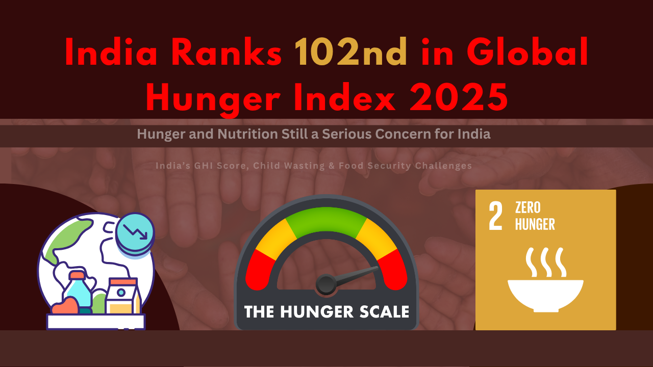 Image of Image of Global Hunger Index 2025: India Ranks 102nd - A Wake-up Call for Nutrition & Food Security}